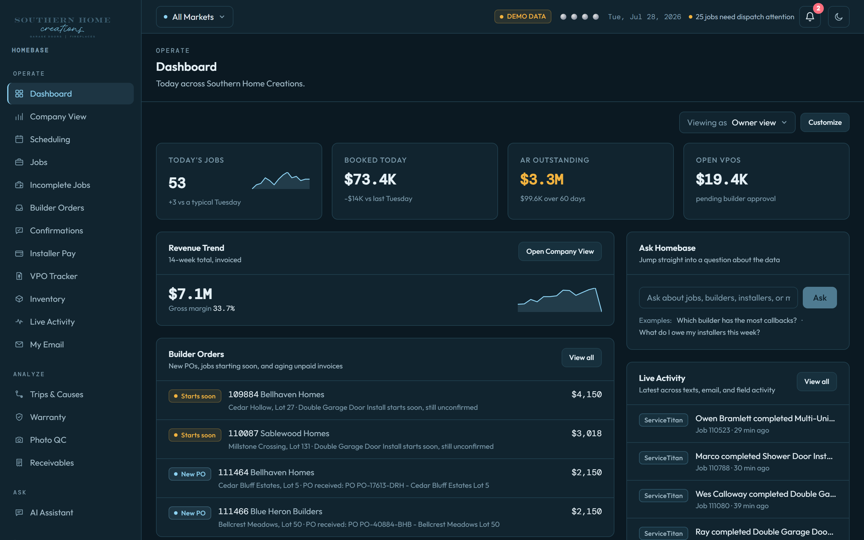 Homebase dashboard: today's jobs, revenue trend, builder orders, and live activity